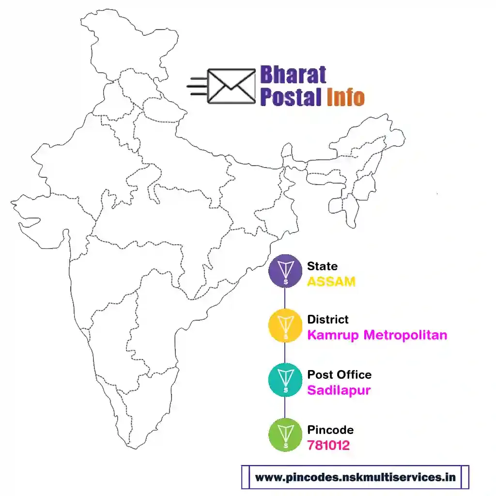 assam-kamrup metropolitan-sadilapur-781012